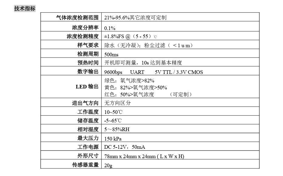 OCS-3L-1.4 技术指标.png